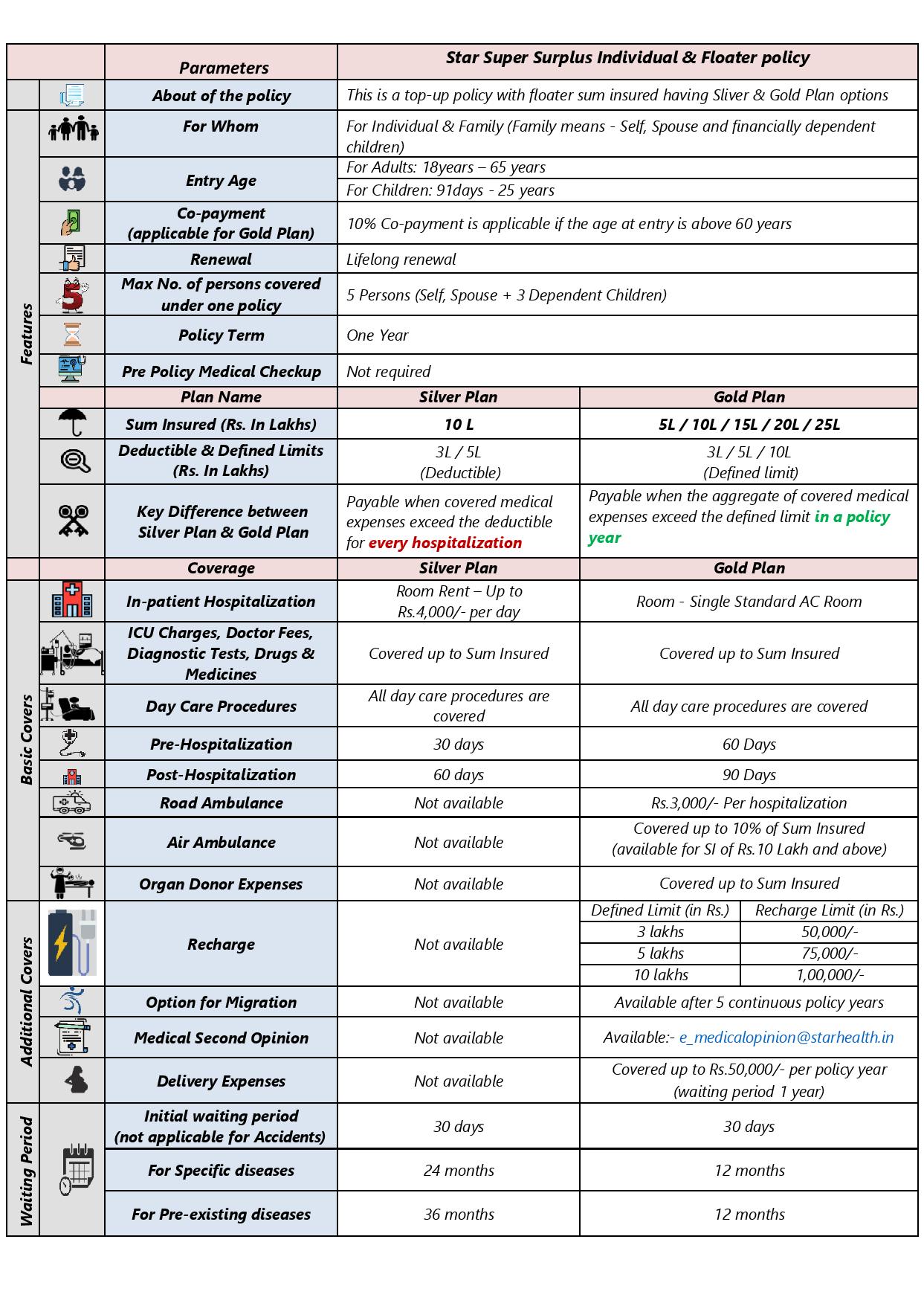 Diamond Savings Plan